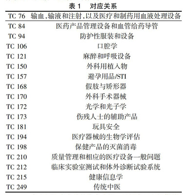 醫(yī)藥衛(wèi)生類標(biāo)準(zhǔn)文獻(xiàn)網(wǎng)絡(luò)資源的檢索與獲取——以龍?jiān)雌诳W(wǎng)為例