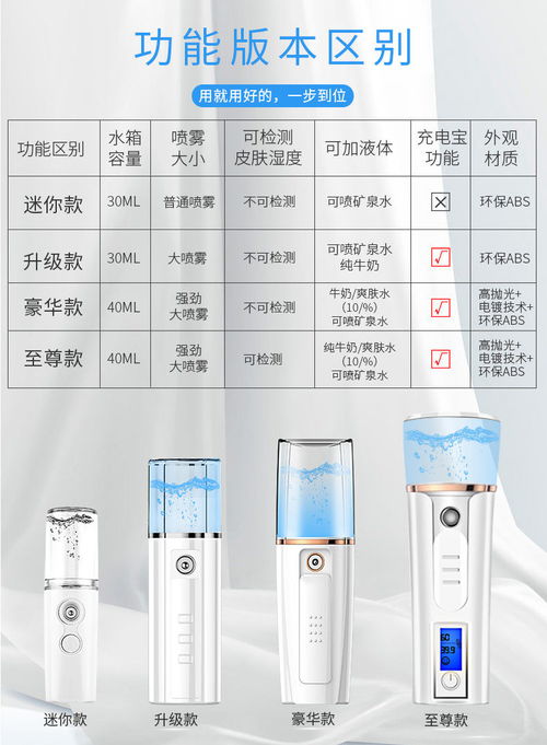 便攜美容新寵 納米噴霧補水儀如何革新你的護膚方式